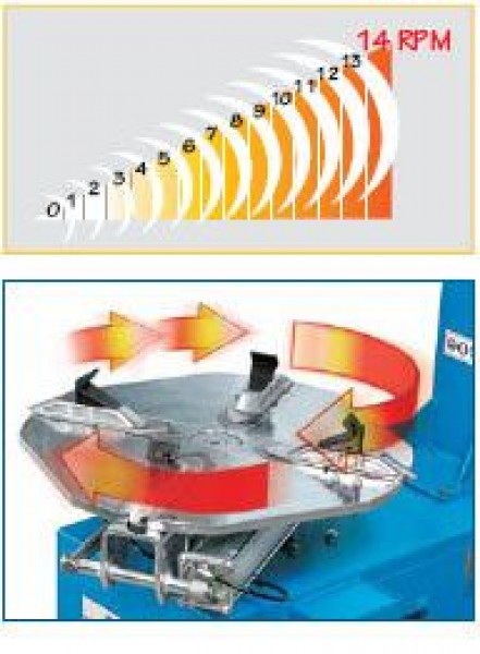Variable Turntable Speed