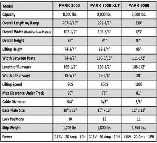 Hollstein Park8000 Specs