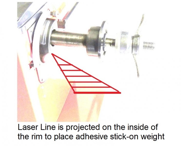Laser Line depiction